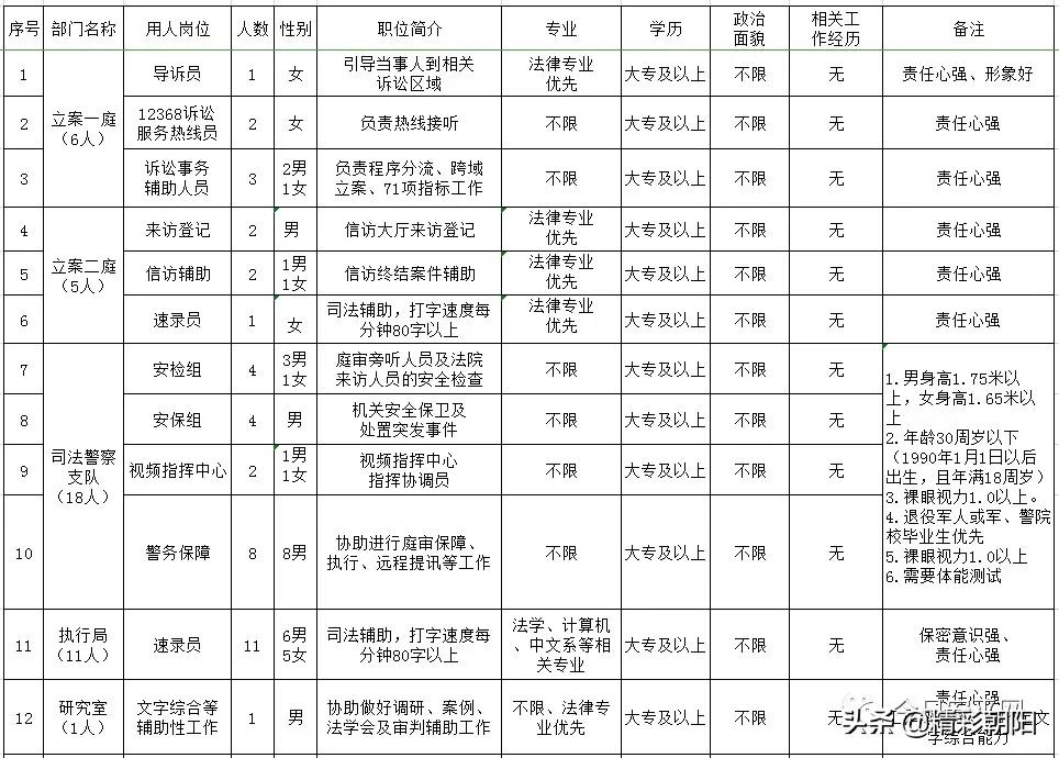 安平縣人民政府辦公室最新招聘詳解