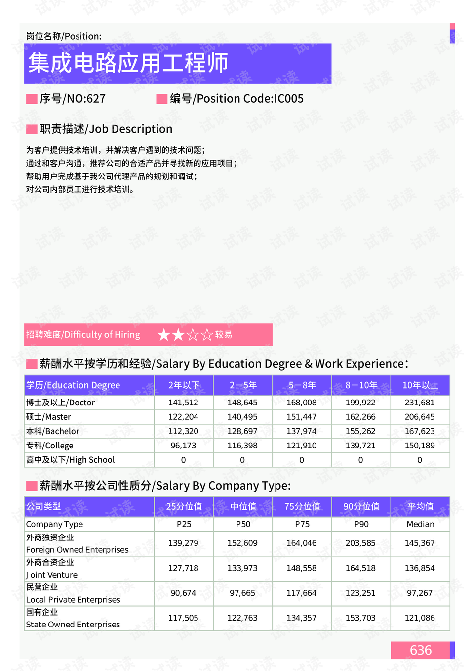 聯(lián)盟路街道辦事處天氣預(yù)報更新通知